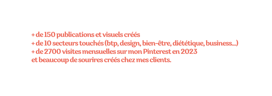 de 150 publications et visuels créés de 10 secteurs touchés btp design bien être diététique business de 2700 visites mensuelles sur mon Pinterest en 2023 et beaucoup de sourires créés chez mes clients
